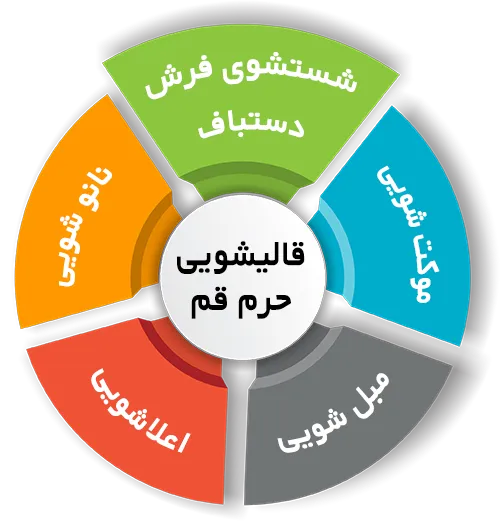 انواع خدمات در قالیشویی حرم قم
